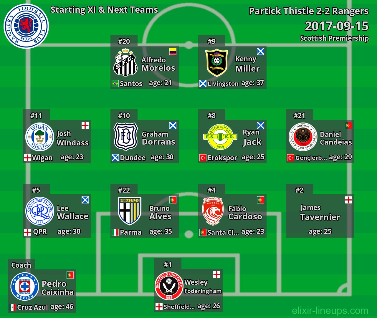 Rangers Starting XI & Next Teams 2017-09-15