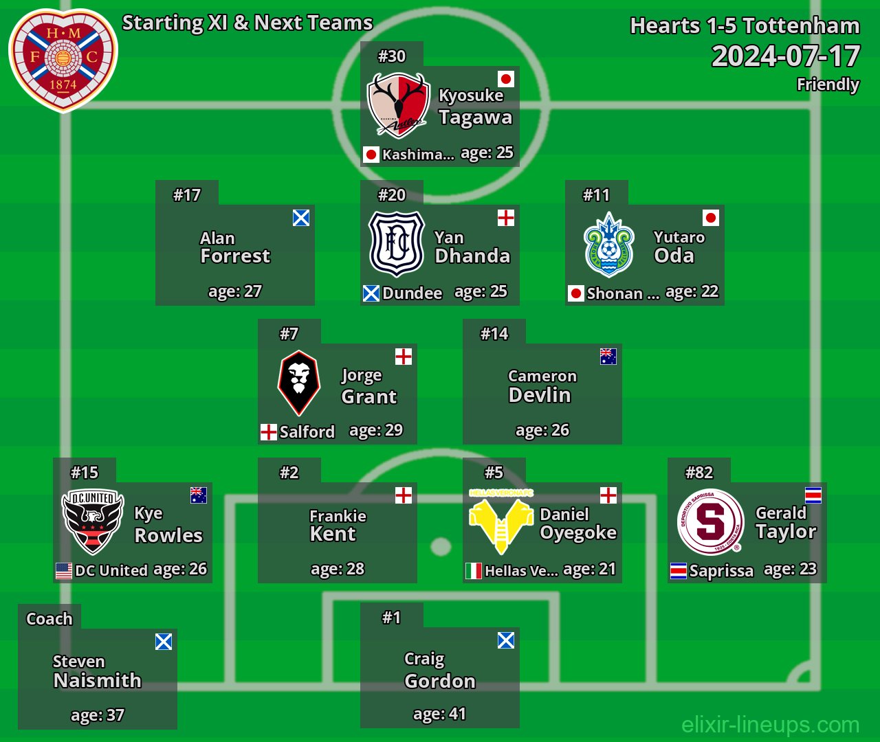 Hearts Starting XI & Next Teams 2024-07-17