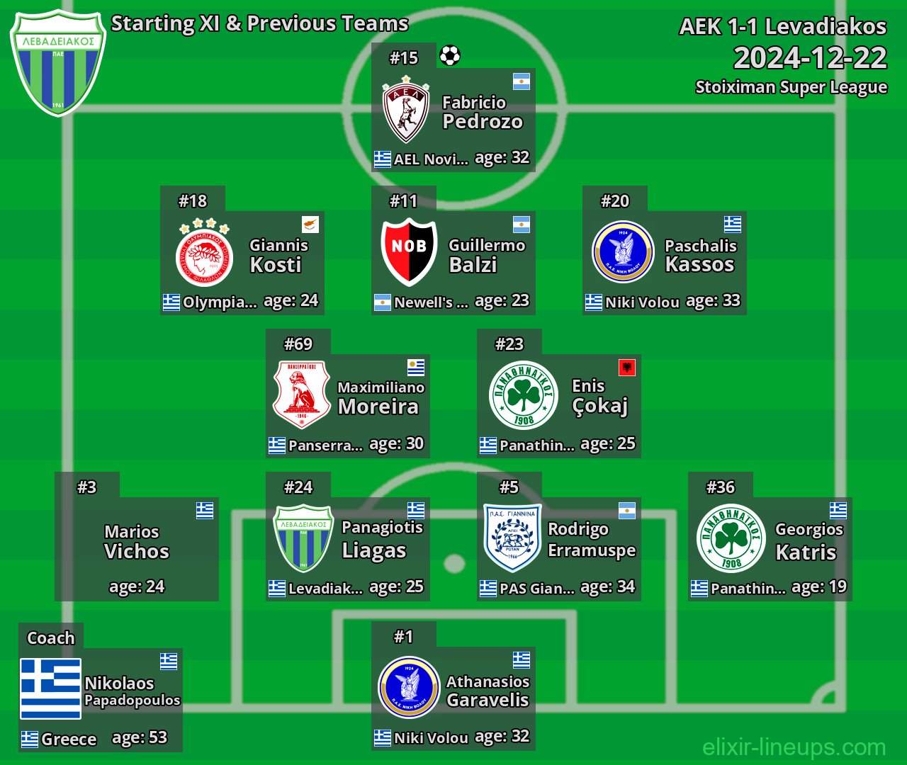 Levadiakos Starting XI & Previous Teams 2024-12-22