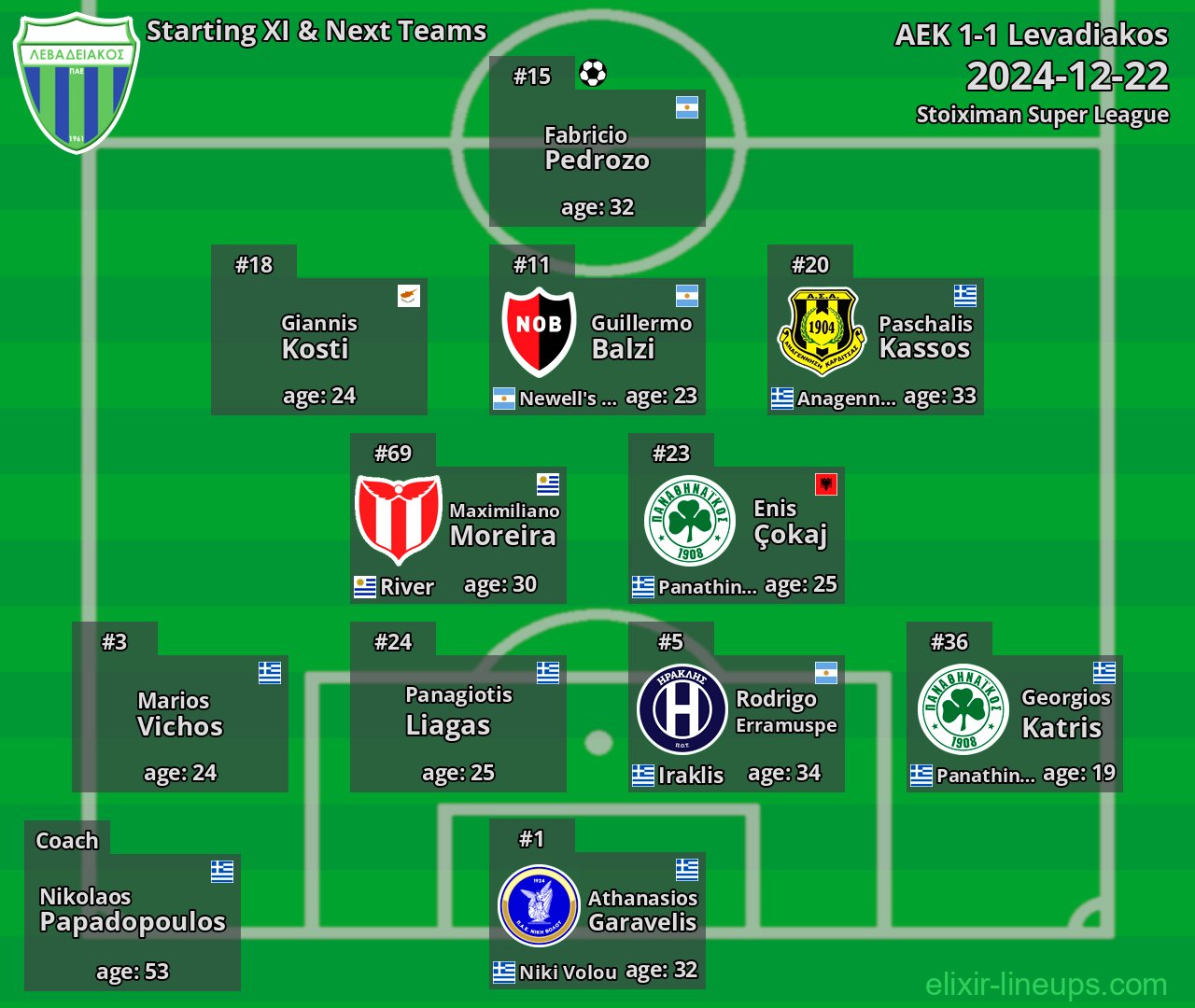 Levadiakos Starting XI & Next Teams 2024-12-22