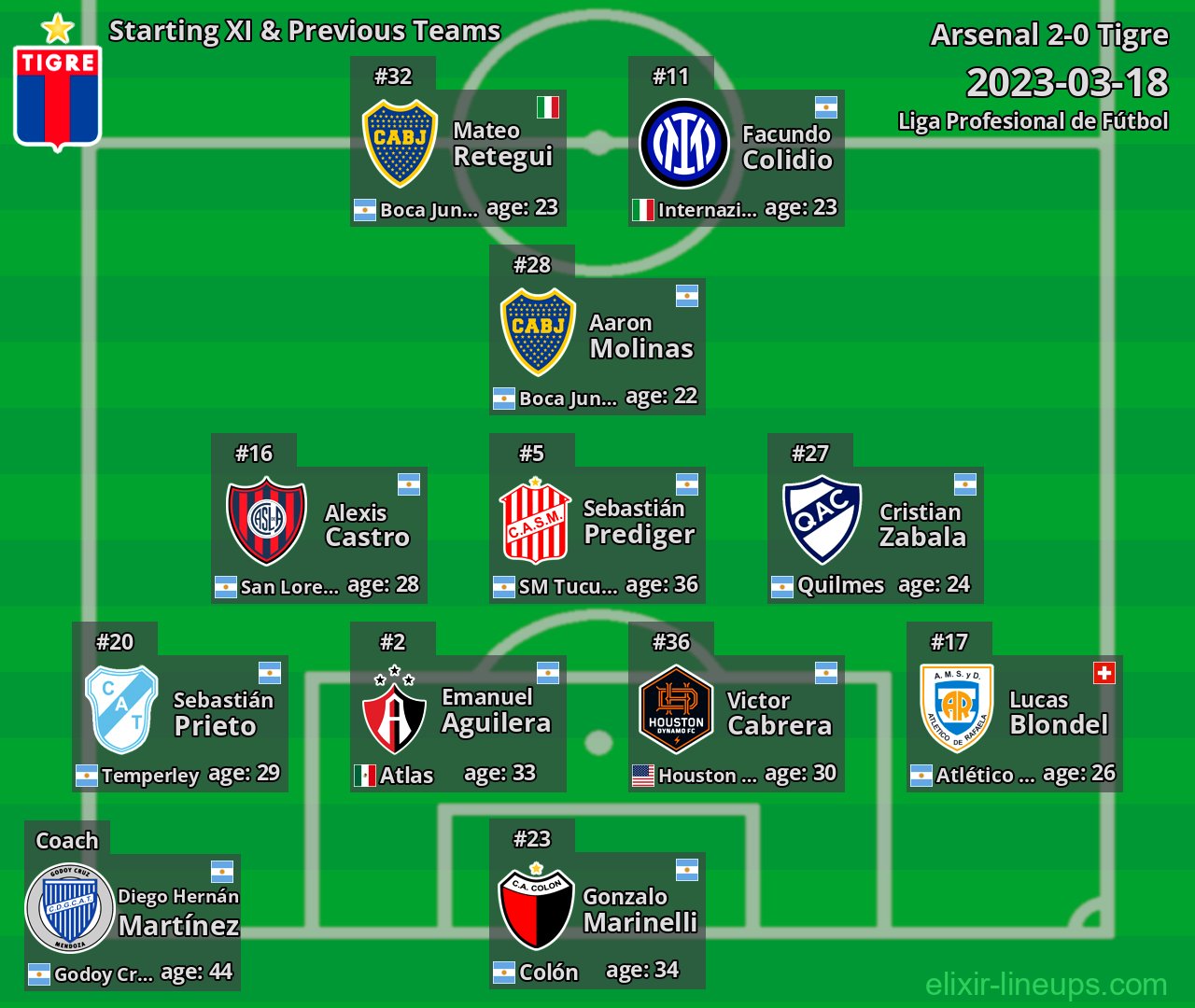 Tigre Starting XI & Previous Teams 2023-03-18