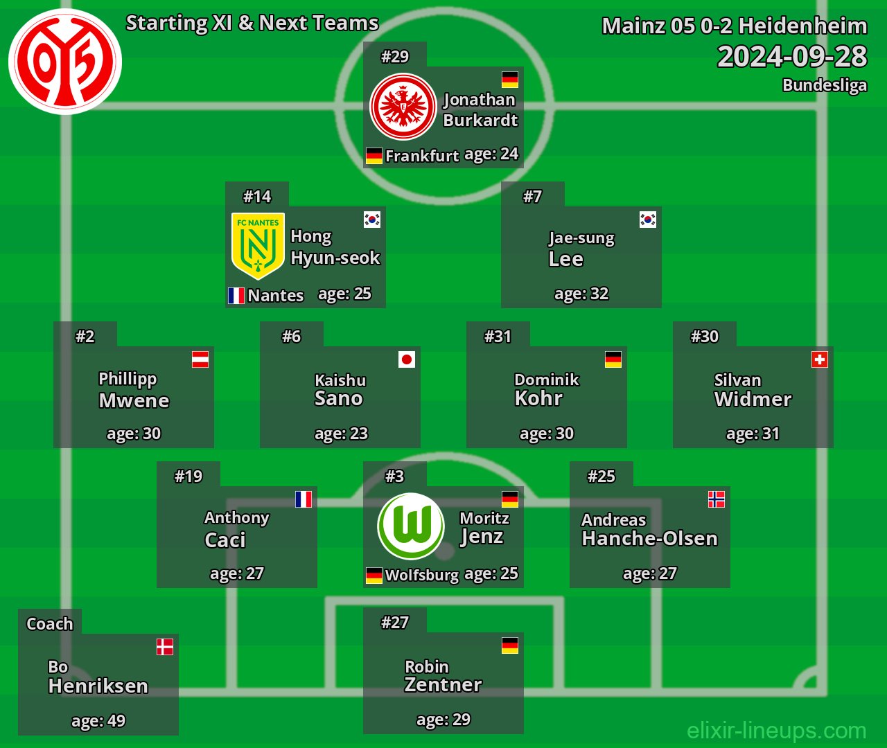 Mainz 05 Starting XI & Next Teams 2024-09-28