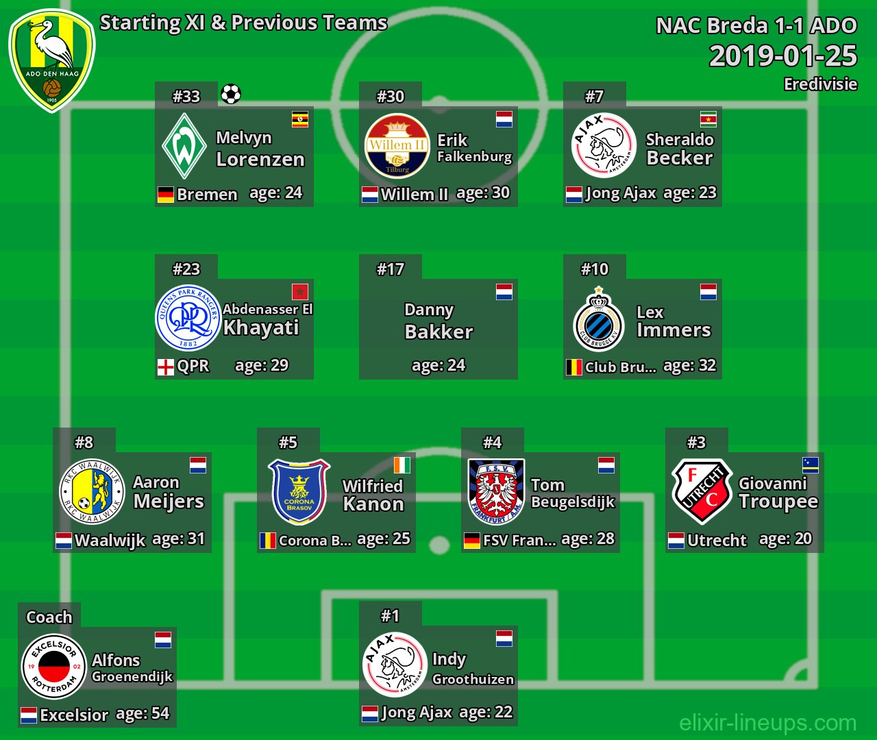 ADO Starting XI & Previous Teams 2019-01-25