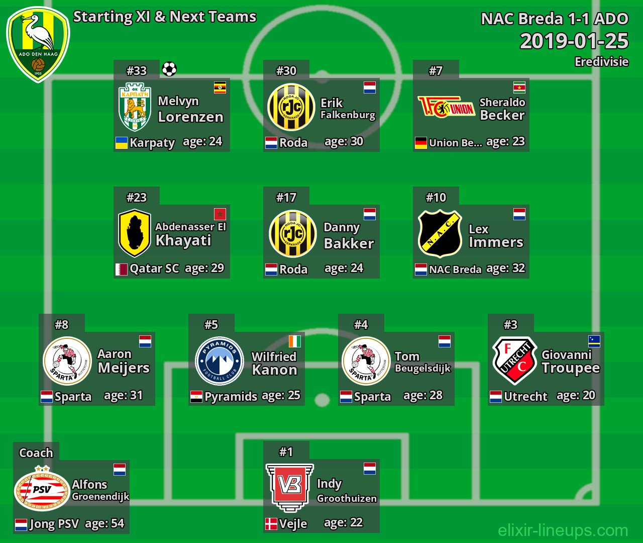 ADO Starting XI & Next Teams 2019-01-25