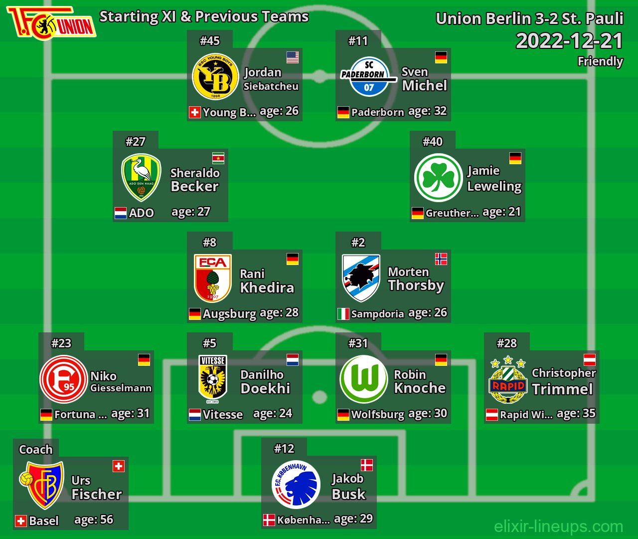 Union Berlin Starting XI & Previous Teams 2022-12-21
