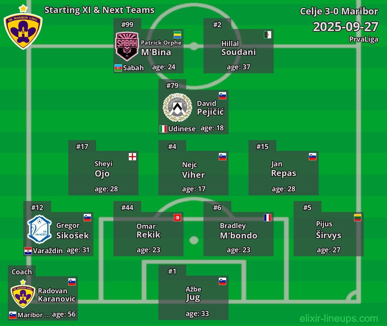 Maribor Starting XI & Next Teams 2025-09-27