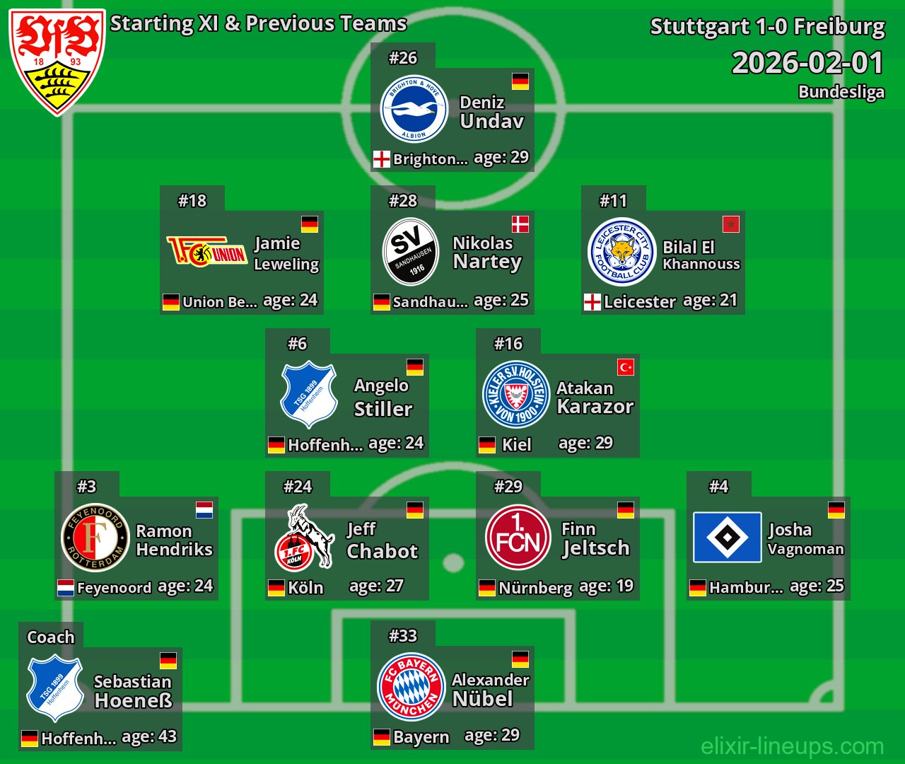 Stuttgart Starting XI & Previous Teams 2026-02-01