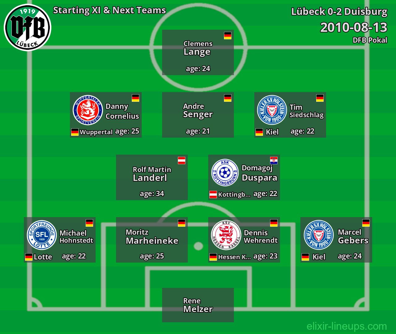Lübeck Starting XI & Next Teams 2010-08-13