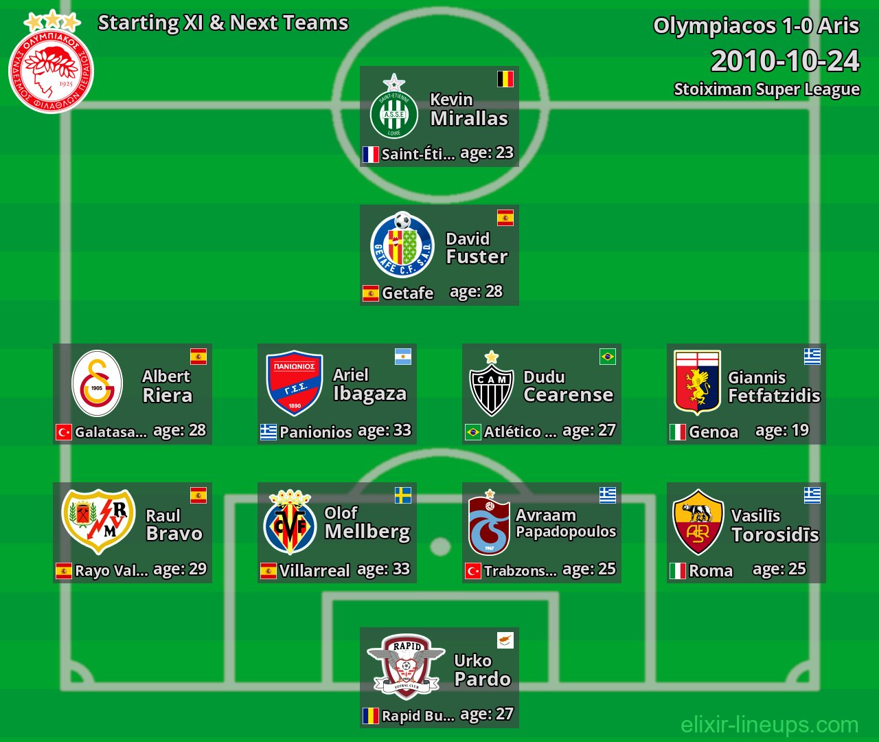 Olympiacos Starting XI & Next Teams 2010-10-24