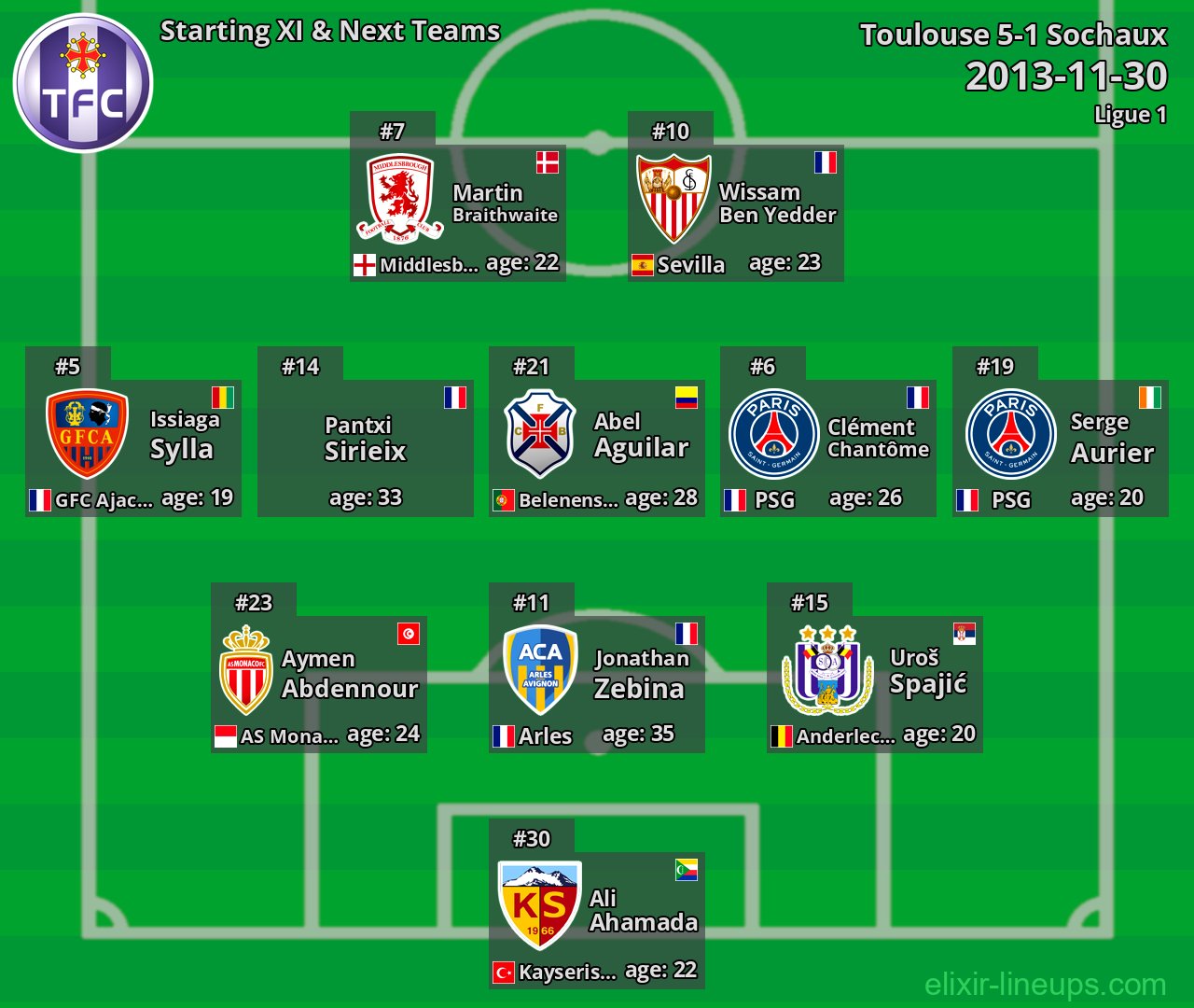 Toulouse Starting XI & Next Teams 2013-11-30