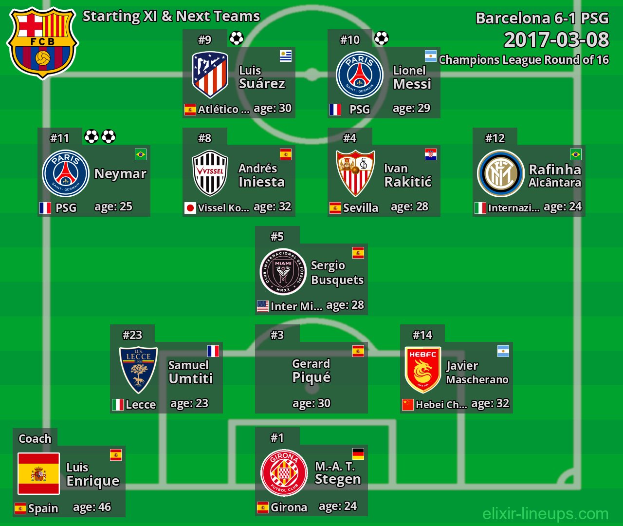 Barcelona Starting XI & Next Teams 2017-03-08