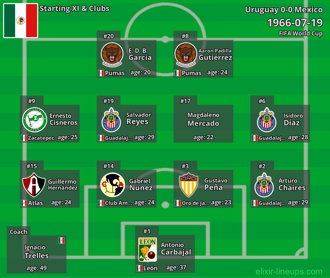 Mexico Starting XI 1966-07-19