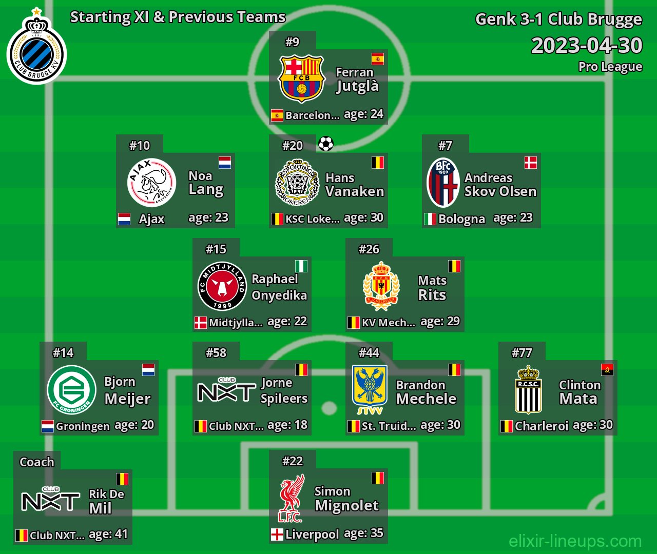 Club Brugge Starting XI & Previous Teams 2023-04-30