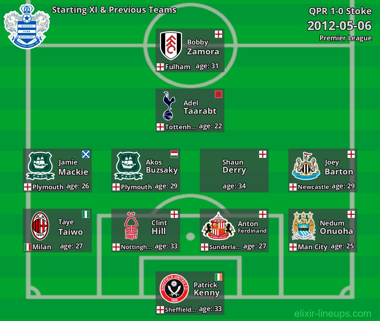 QPR Starting XI & Previous Teams 2012-05-06