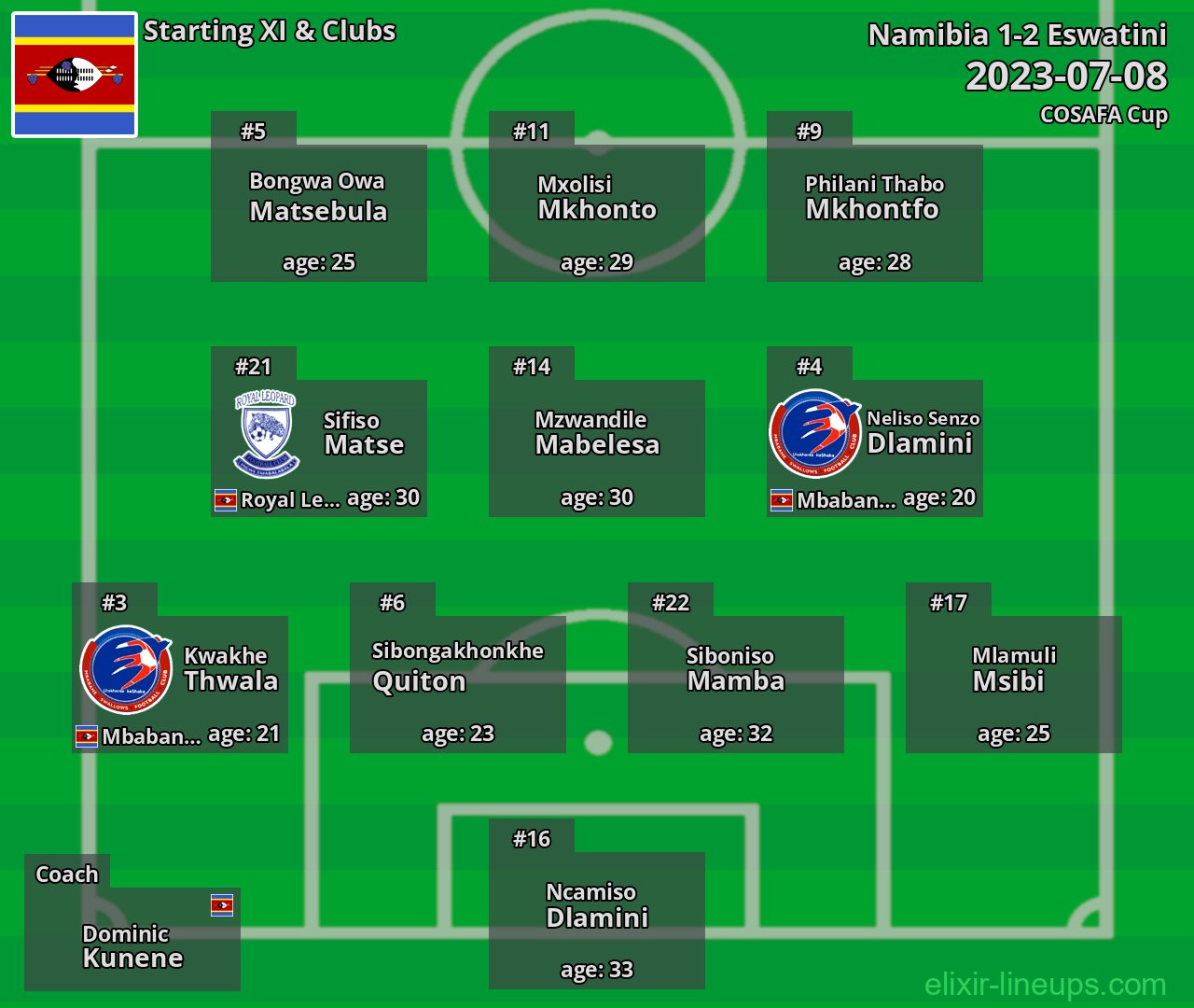 Eswatini Starting XI 2023-07-08