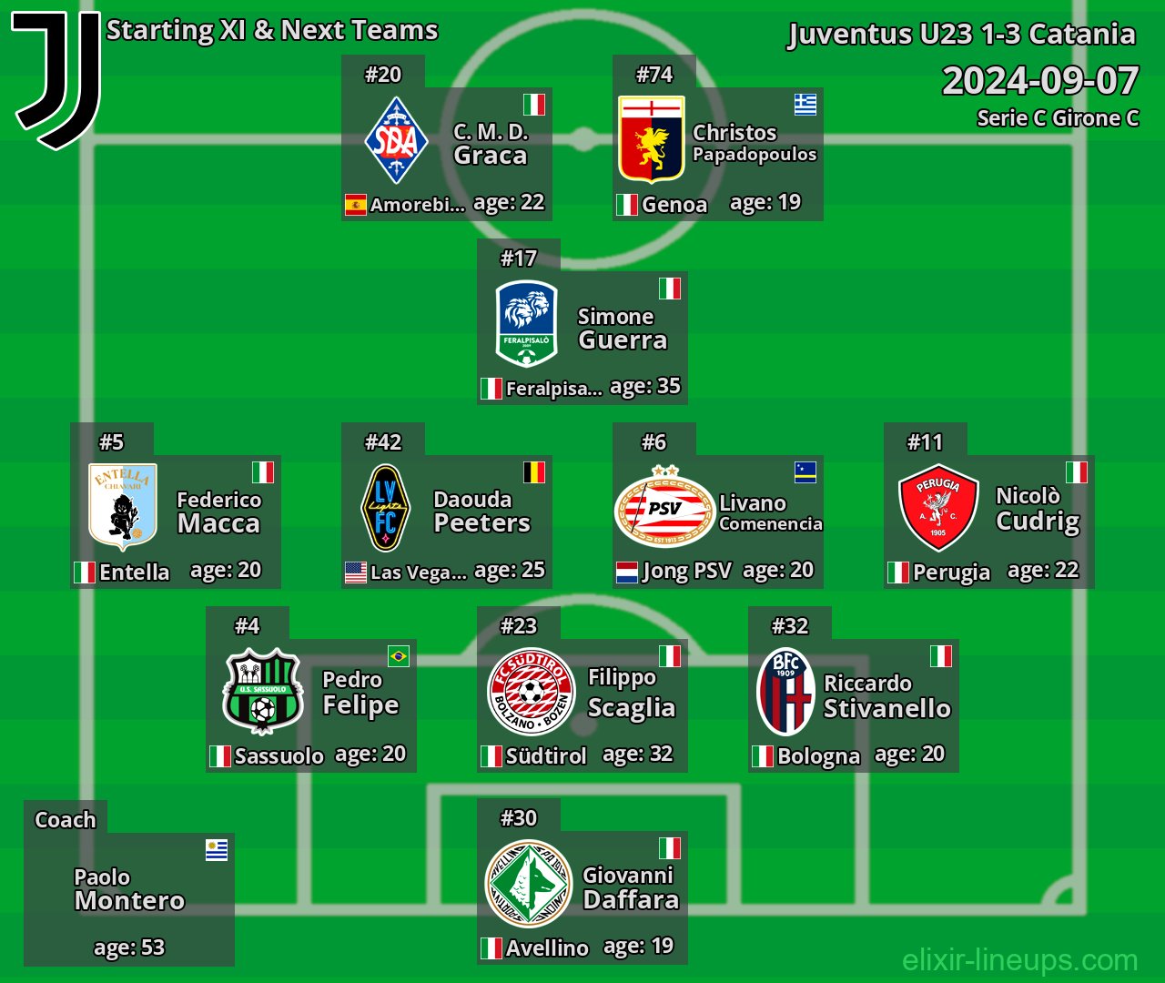 Juventus U23 Starting XI & Next Teams 2024-09-07