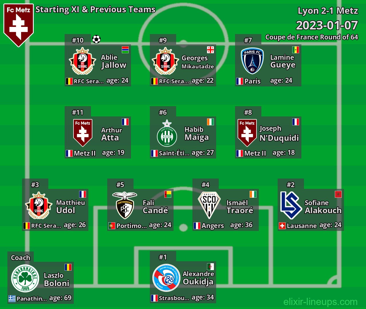 Metz Starting XI & Previous Teams 2023-01-07