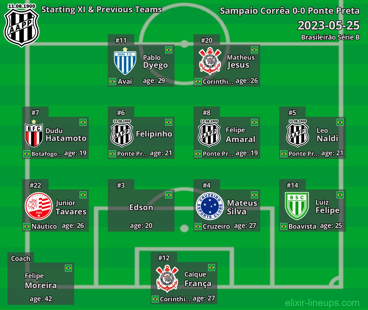 Ponte Preta Starting XI & Previous Teams 2023-05-25