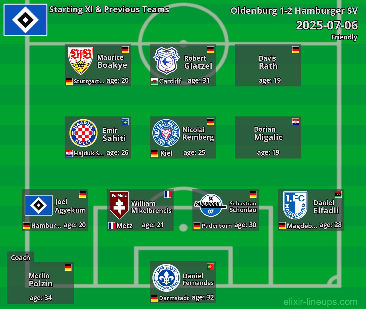 Hamburger SV Starting XI & Previous Teams 2025-07-06