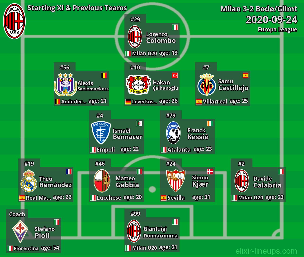 Milan Starting XI & Previous Teams 2020-09-24