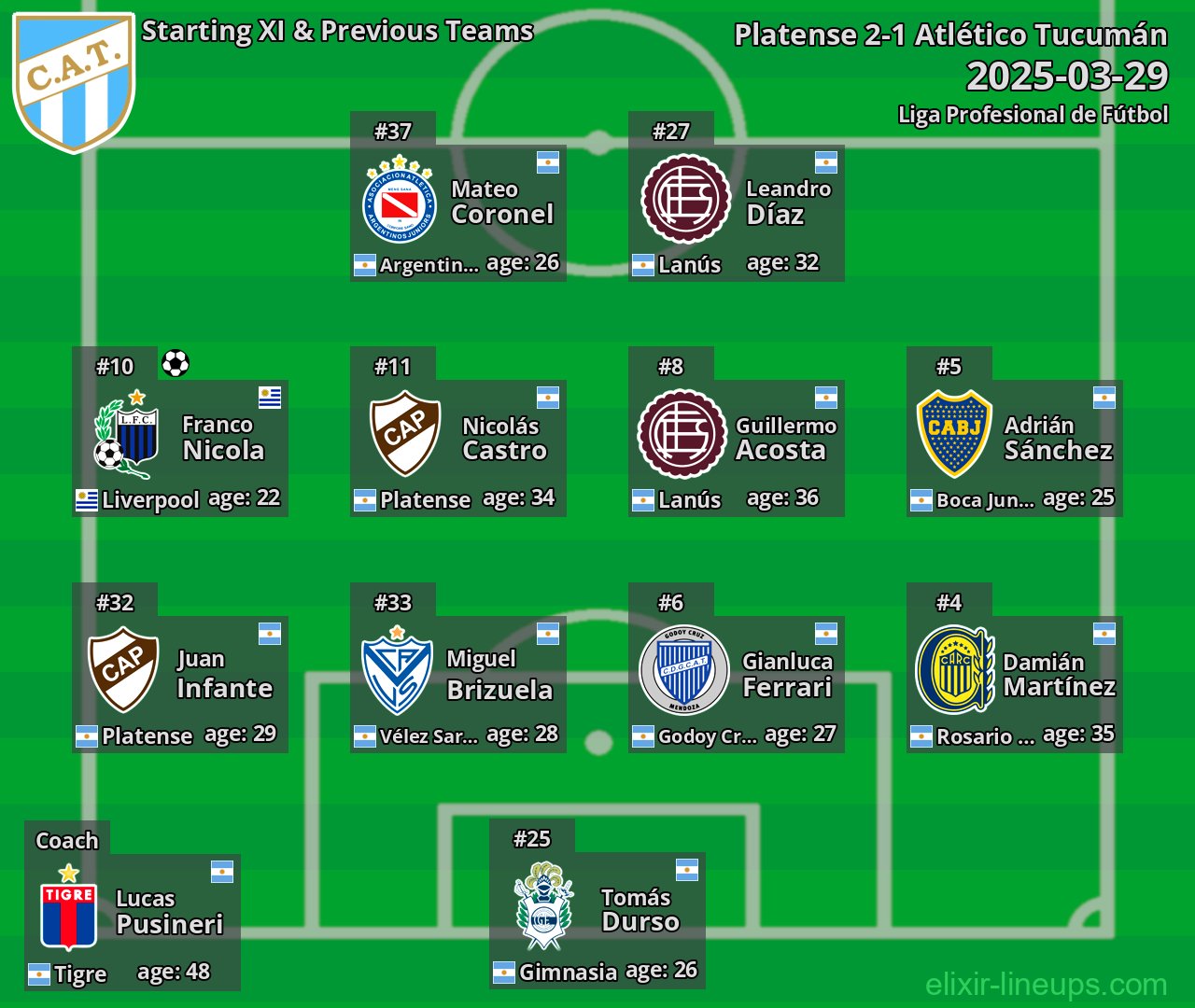 Atlético Tucumán Starting XI & Previous Teams 2025-03-29