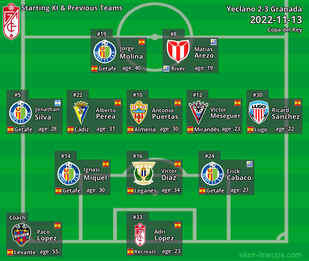 Granada Starting XI & Previous Teams 2022-11-13