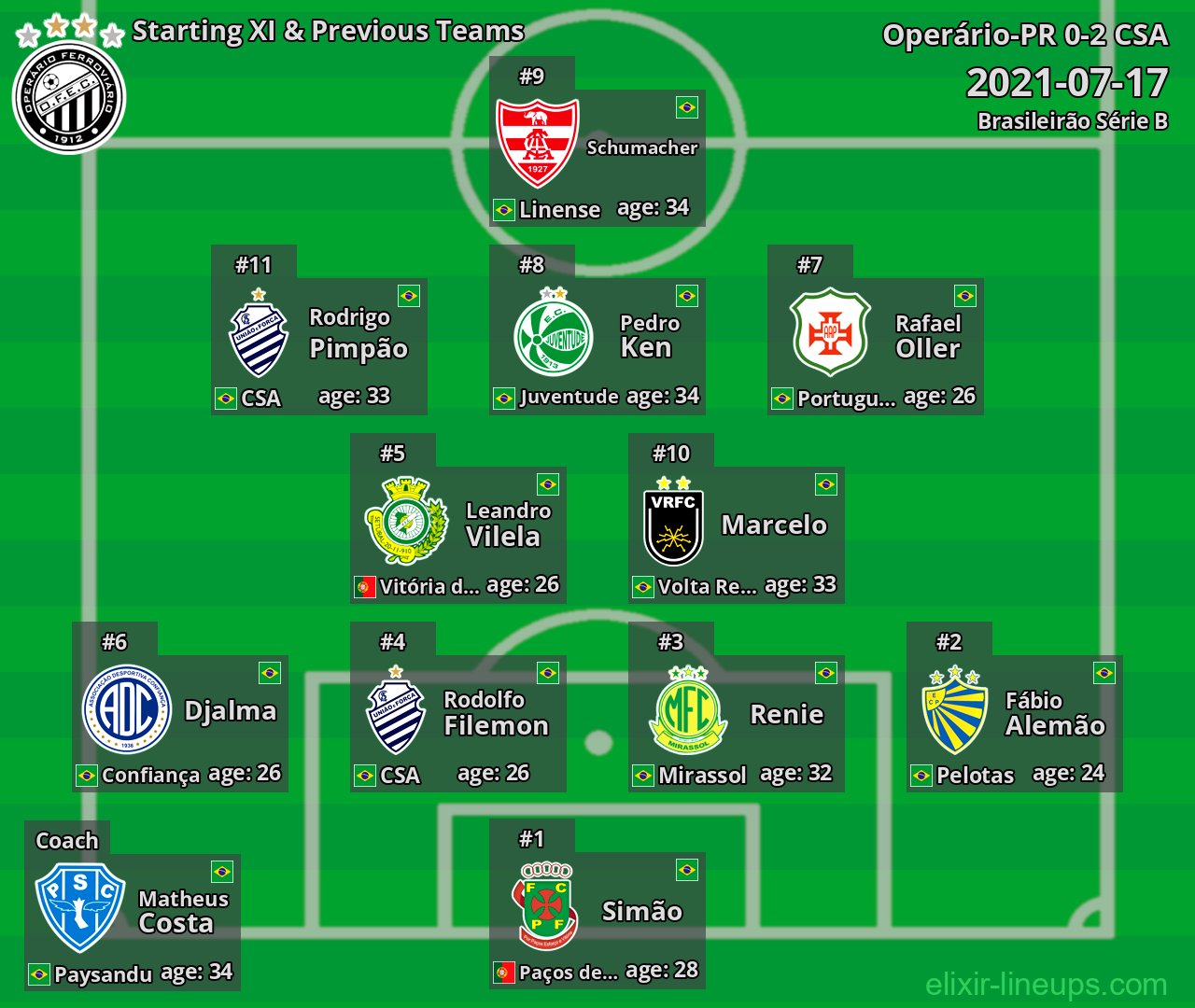 Operário-PR Starting XI & Previous Teams 2021-07-17