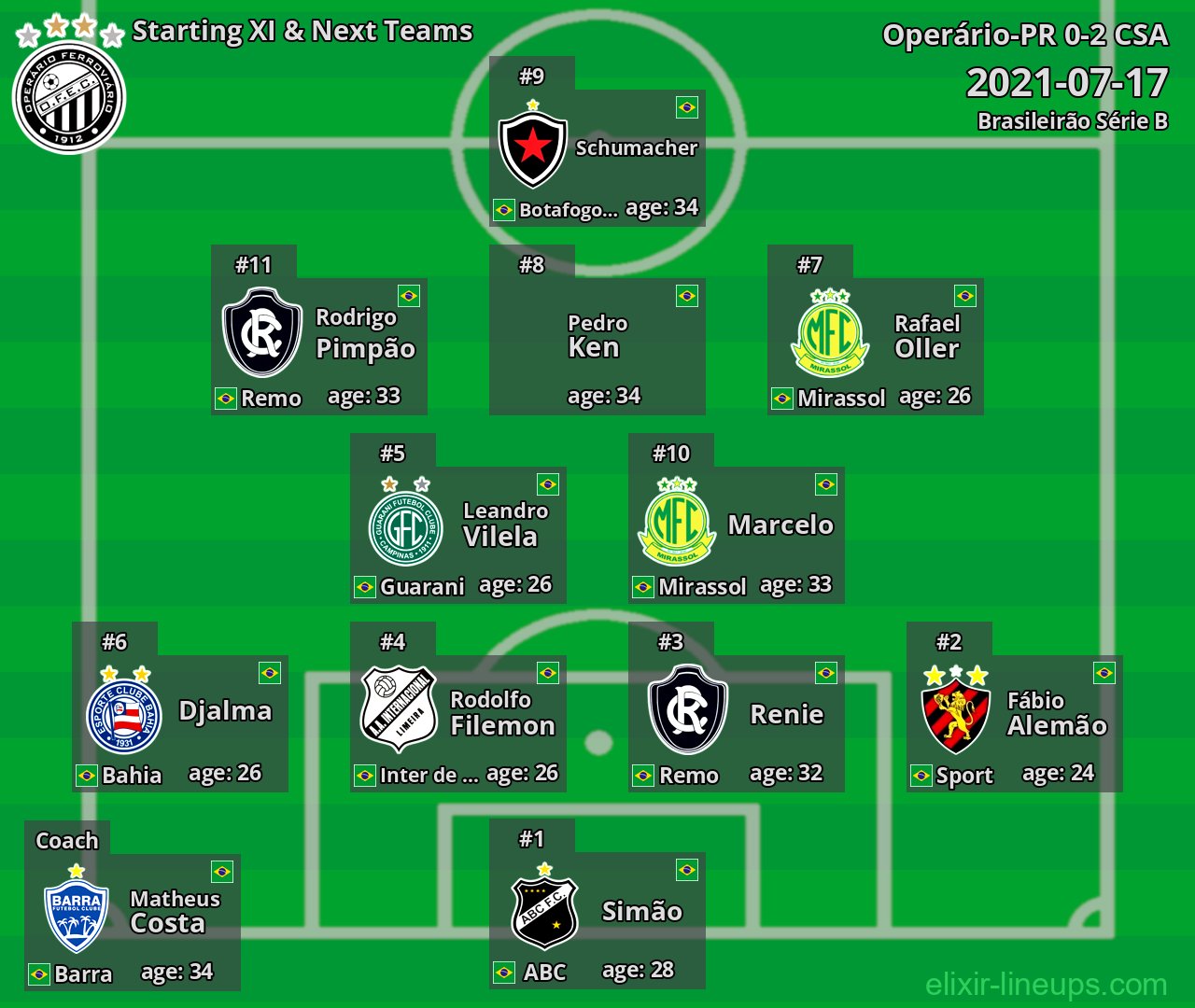 Operário-PR Starting XI & Next Teams 2021-07-17