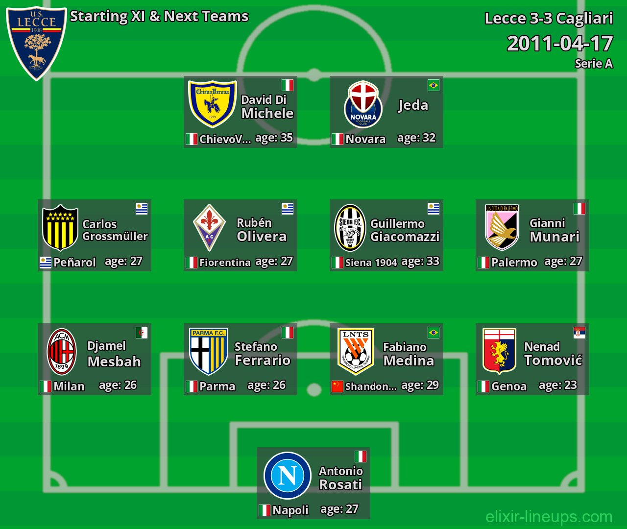 Lecce Starting XI & Next Teams 2011-04-17