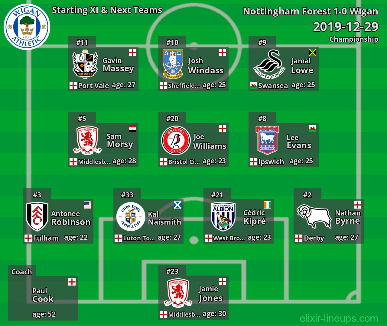 Wigan Starting XI & Next Teams 2019-12-29
