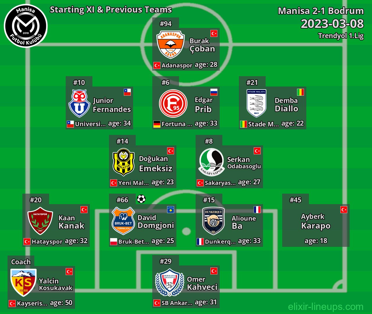 Manisa Starting XI & Previous Teams 2023-03-08