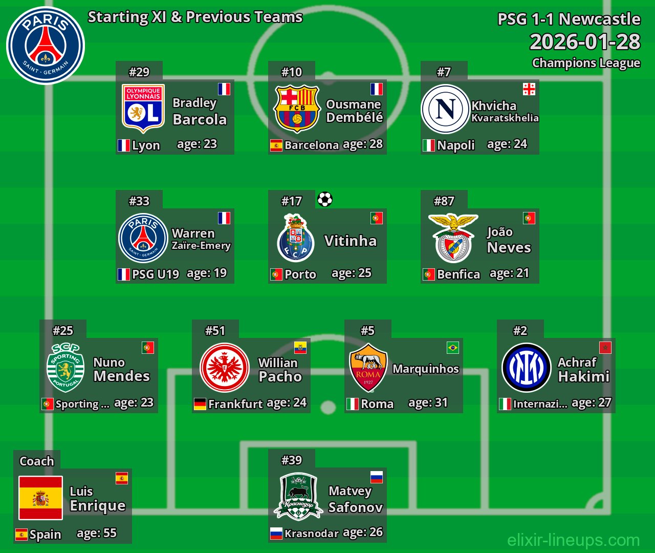PSG Starting XI & Previous Teams 2026-01-28