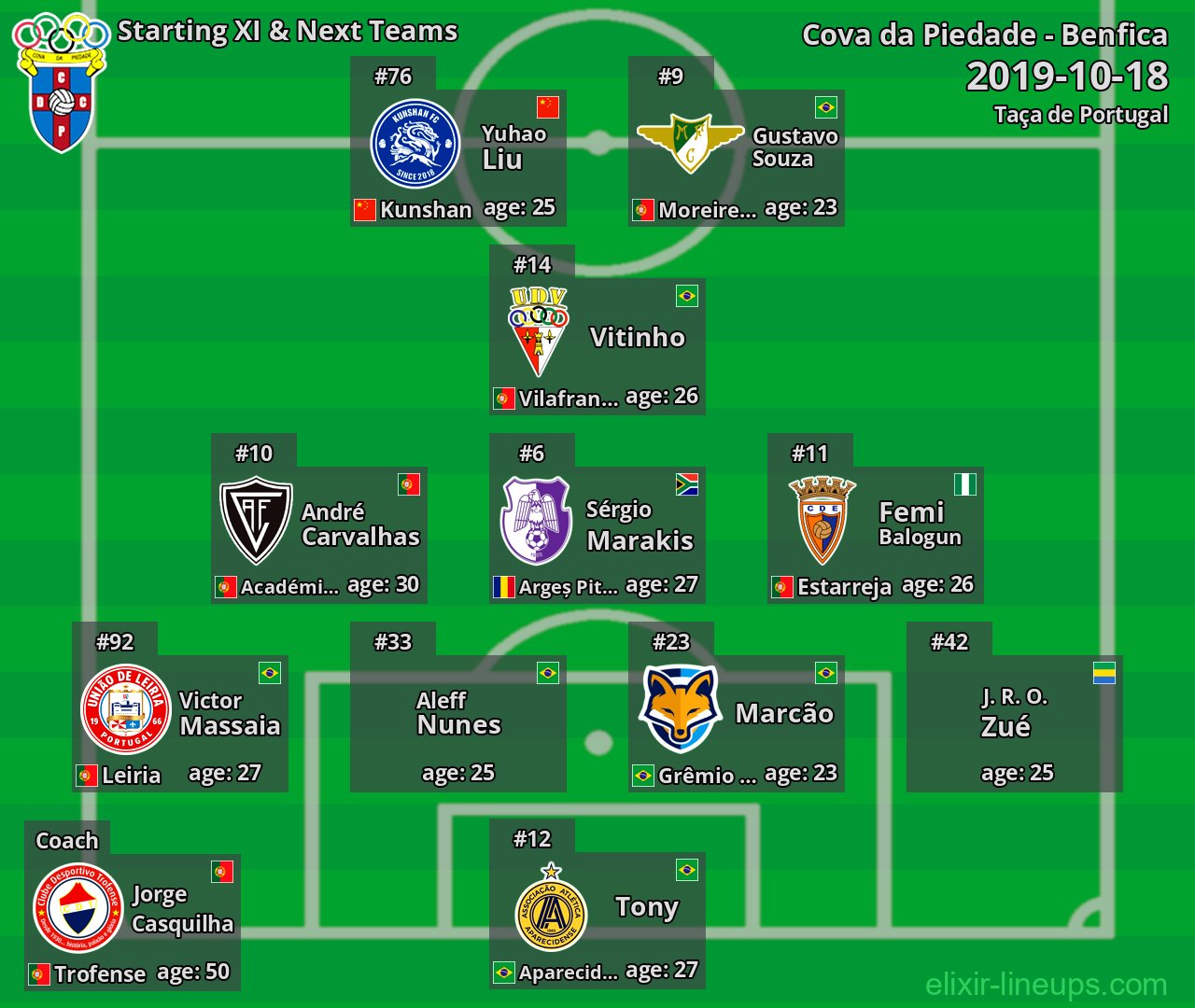 Cova da Piedade Starting XI & Next Teams 2019-10-18