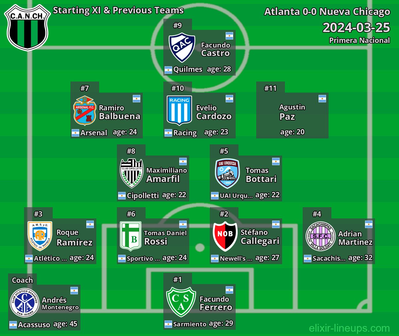 Nueva Chicago Starting XI & Previous Teams 2024-03-25