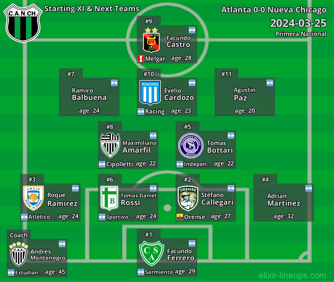 Nueva Chicago Starting XI & Next Teams 2024-03-25