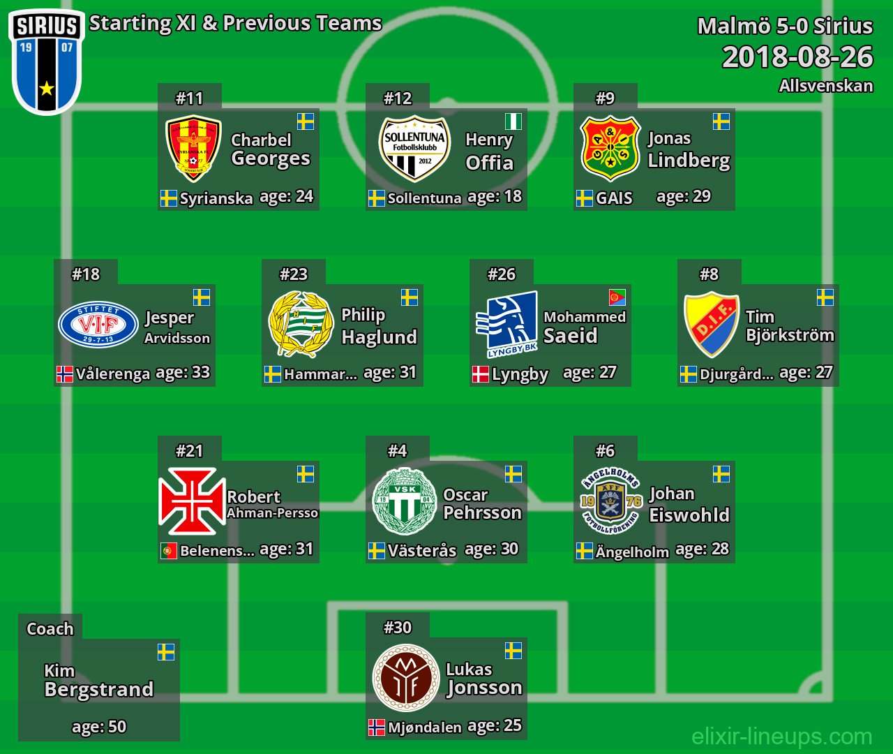 Sirius Starting XI & Previous Teams 2018-08-26