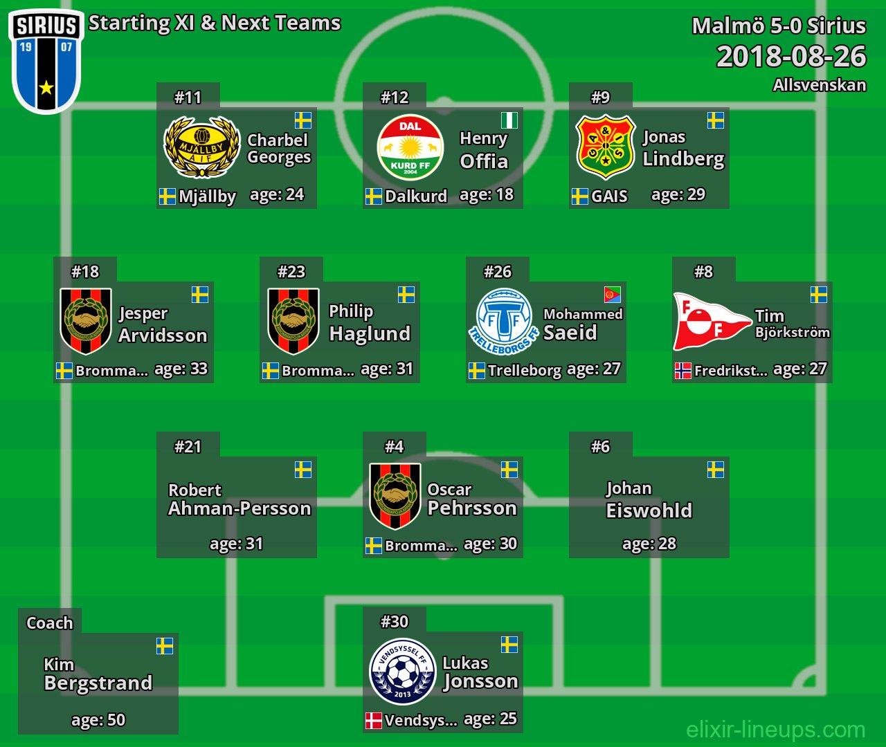 Sirius Starting XI & Next Teams 2018-08-26