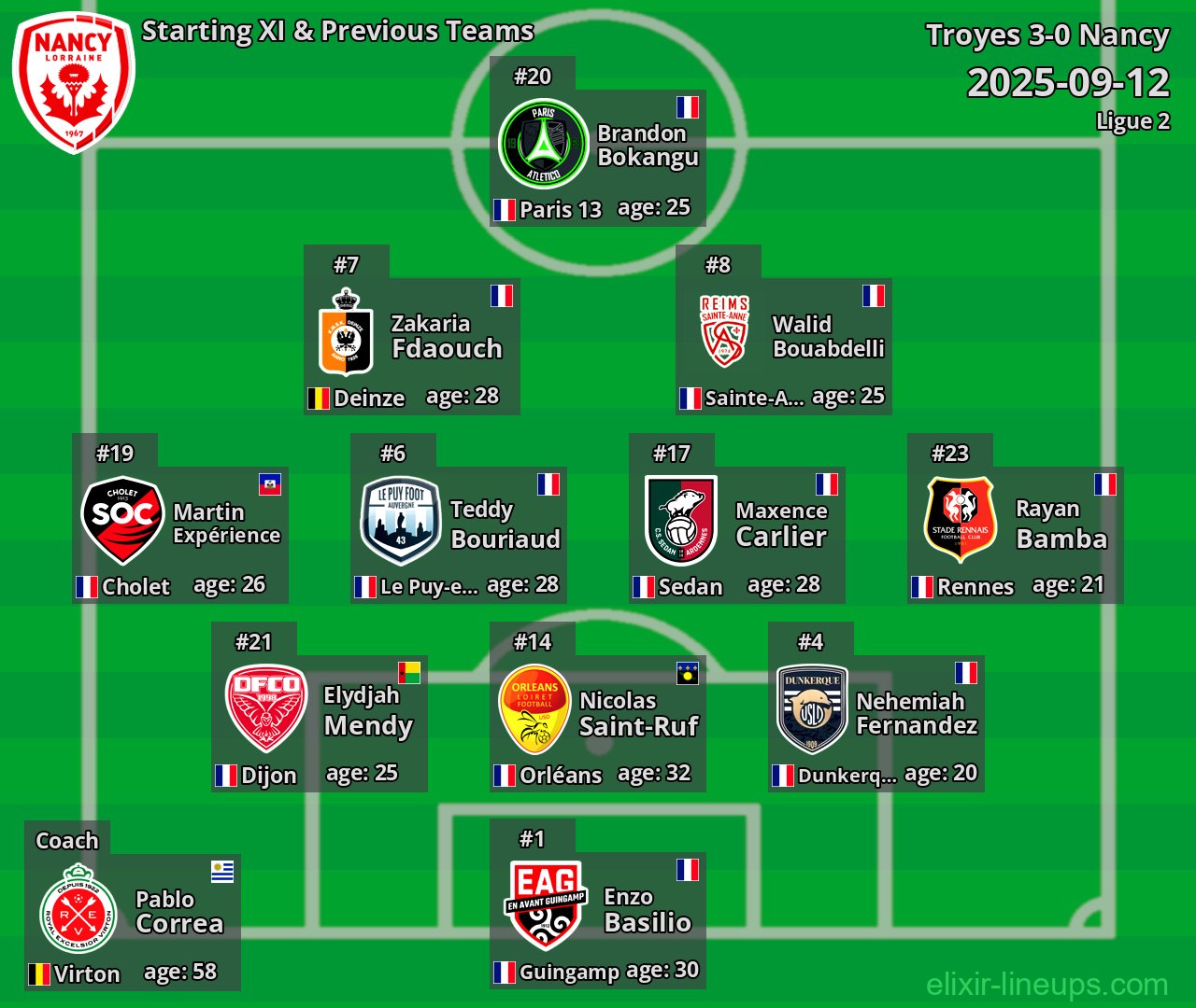 Nancy Starting XI & Previous Teams 2025-09-12