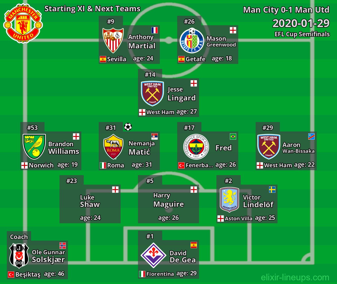 Man Utd Starting XI & Next Teams 2020-01-29