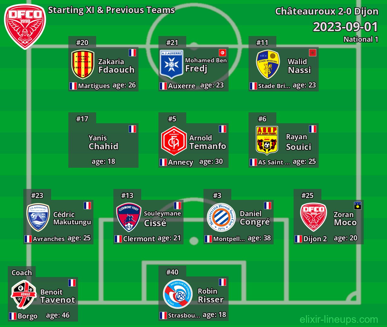 Dijon Starting XI & Previous Teams 2023-09-01