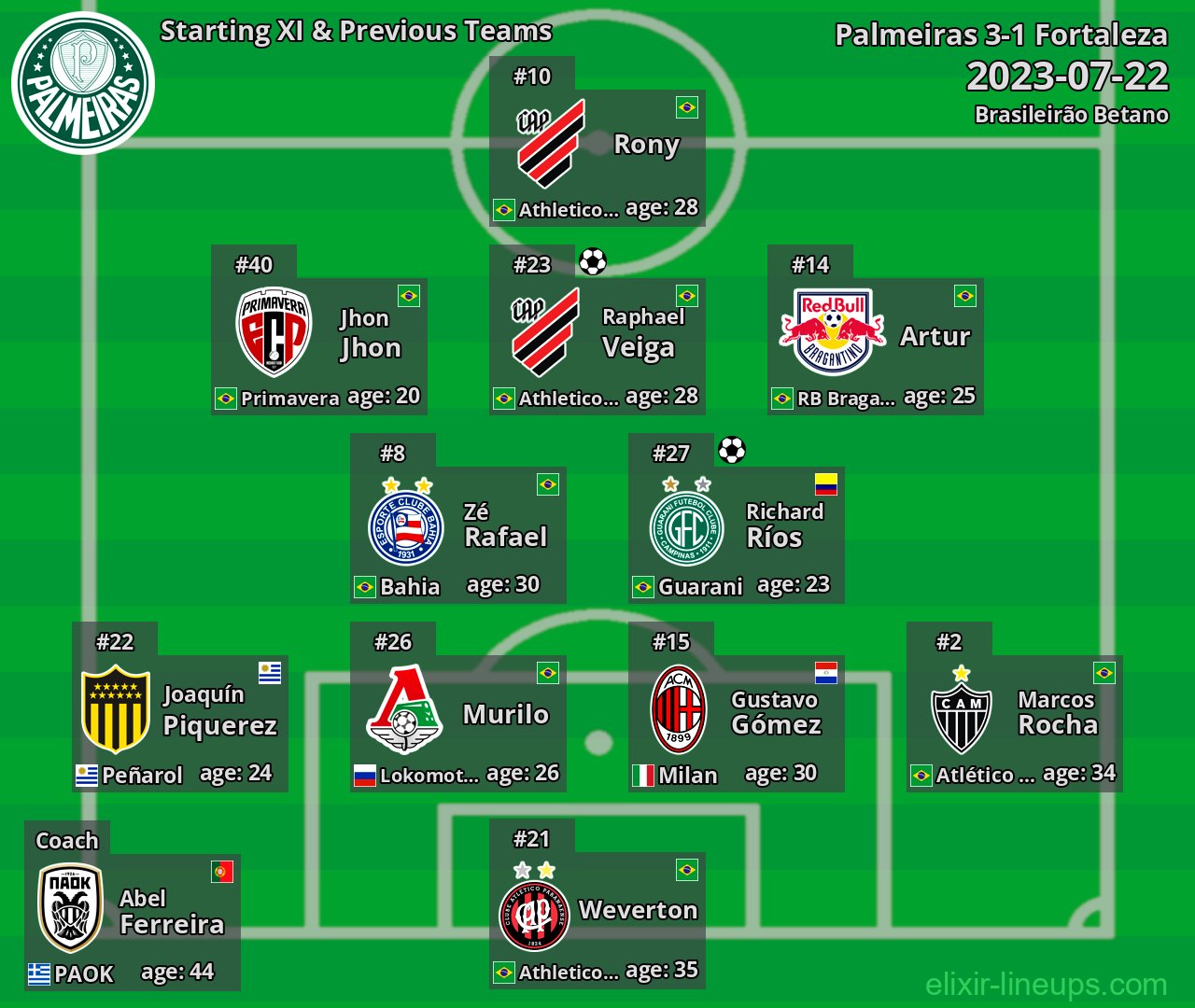 Palmeiras Starting XI & Previous Teams 2023-07-22