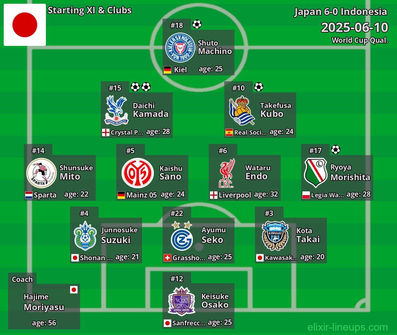 Japan Starting XI 2025-06-10