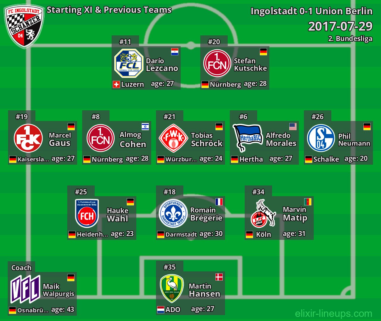 Ingolstadt Starting XI & Previous Teams 2017-07-29