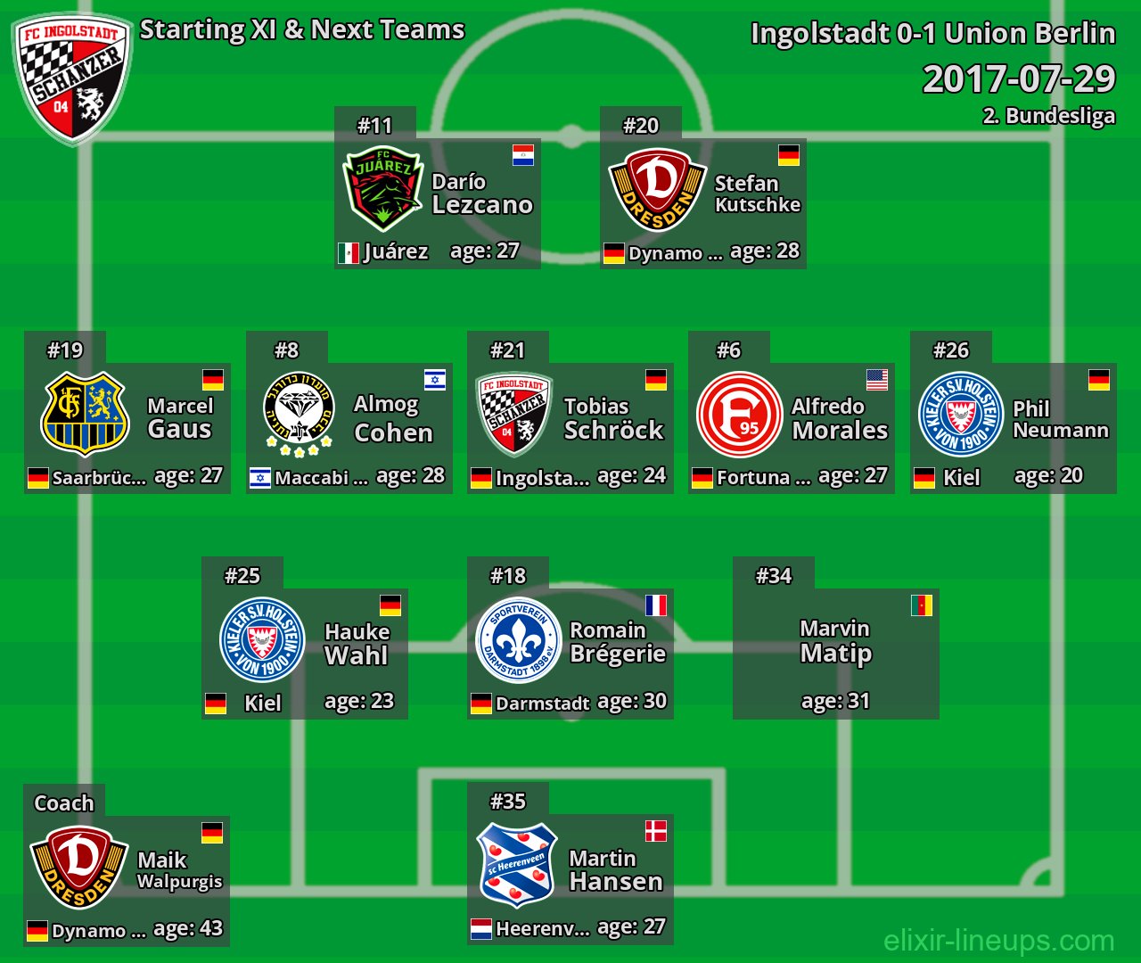 Ingolstadt Starting XI & Next Teams 2017-07-29