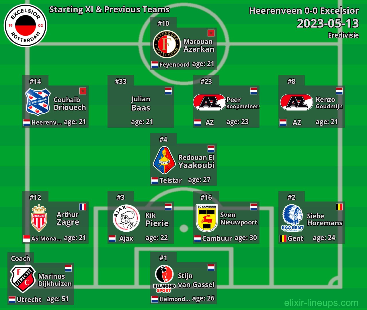 Excelsior Starting XI & Previous Teams 2023-05-13