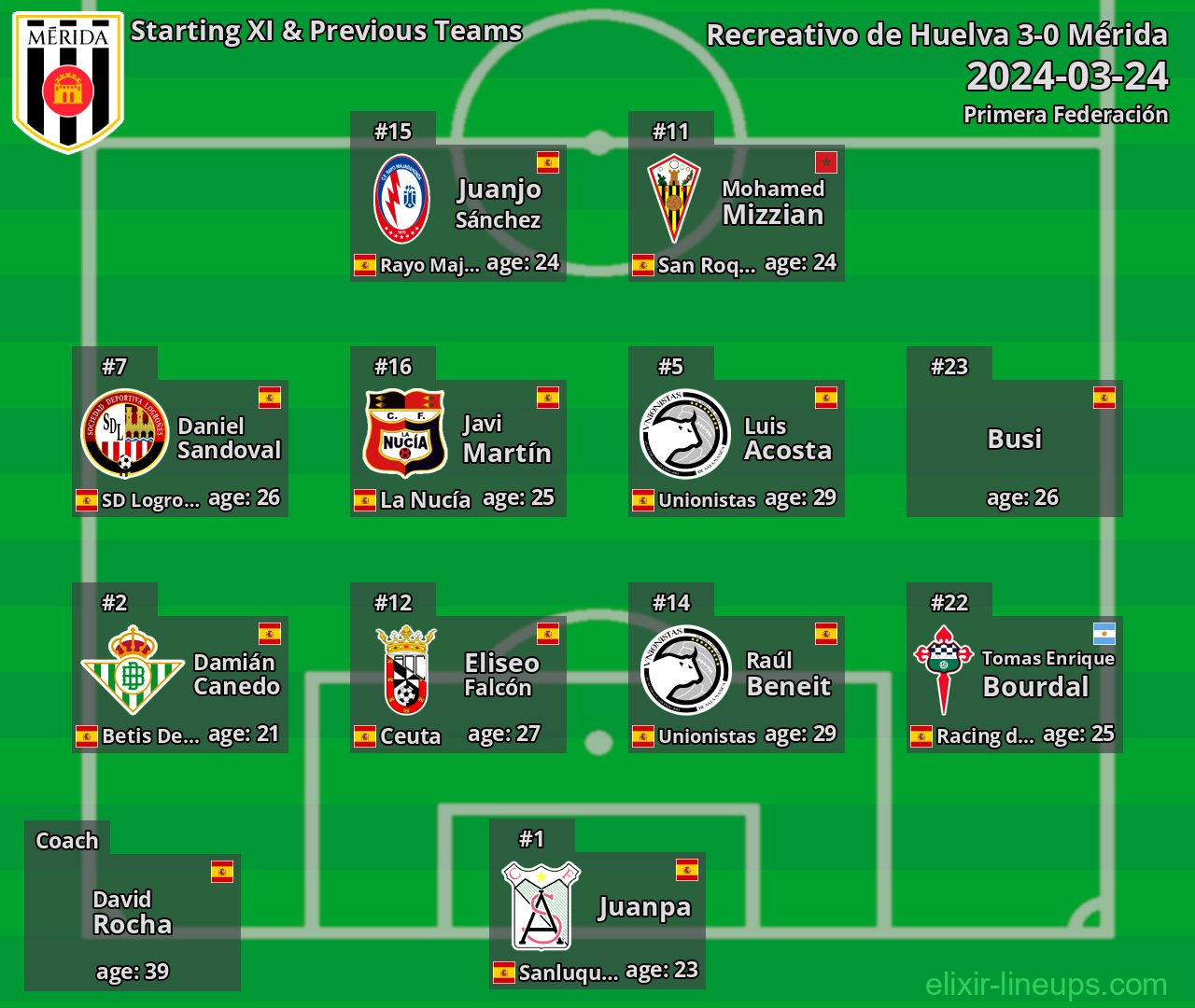 Mérida Starting XI & Previous Teams 2024-03-24
