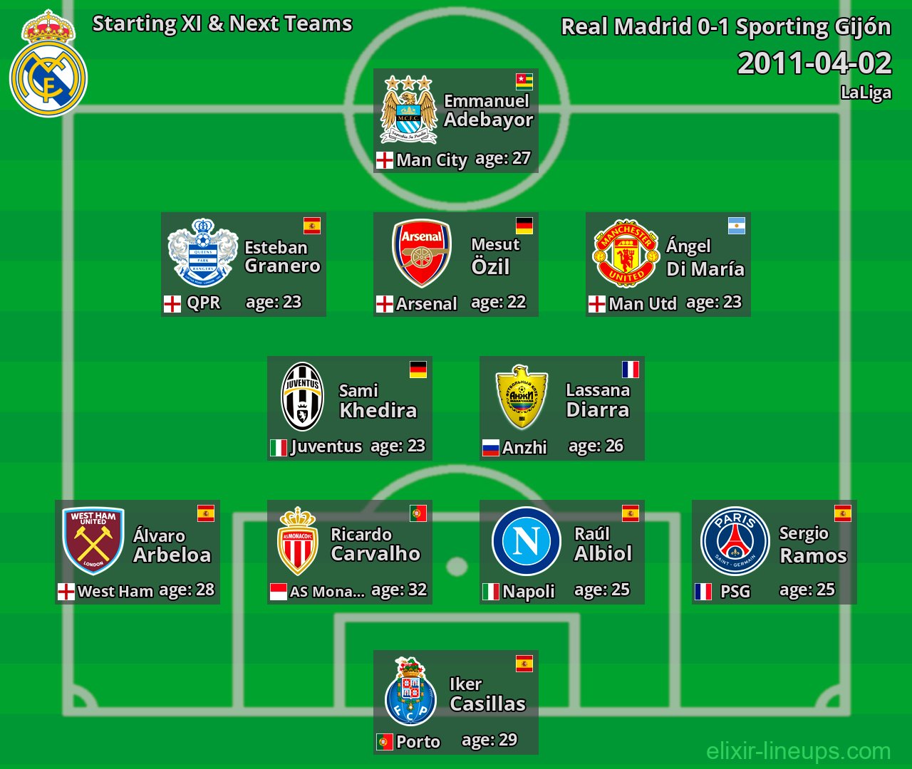 Real Madrid Starting XI & Next Teams 2011-04-02