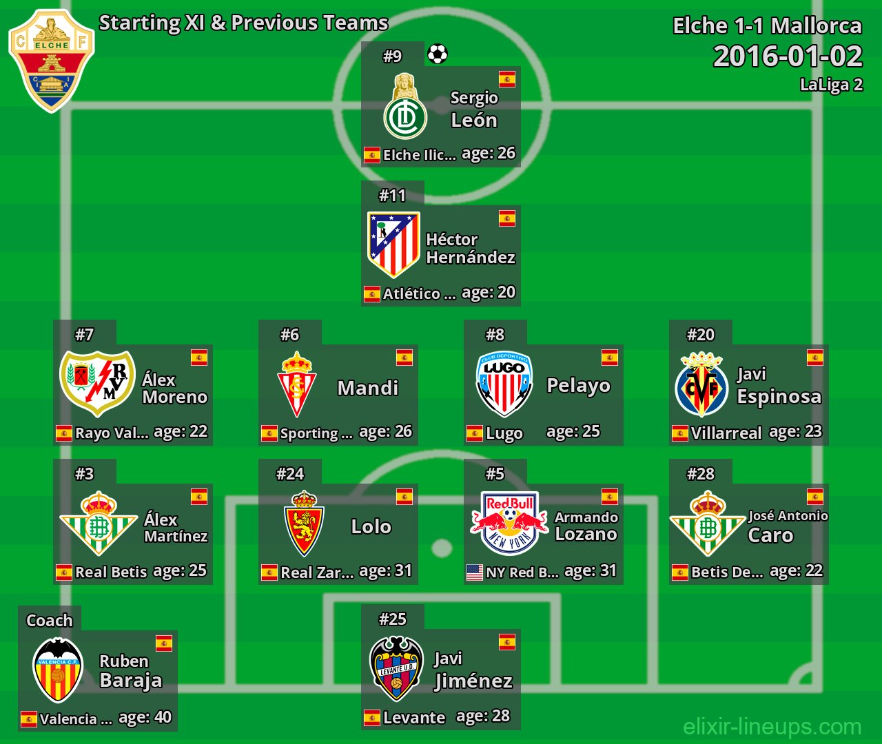 Elche Starting XI & Previous Teams 2016-01-02