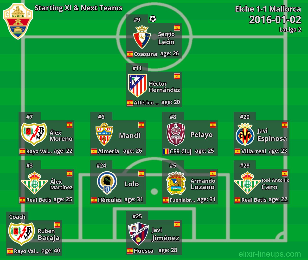 Elche Starting XI & Next Teams 2016-01-02