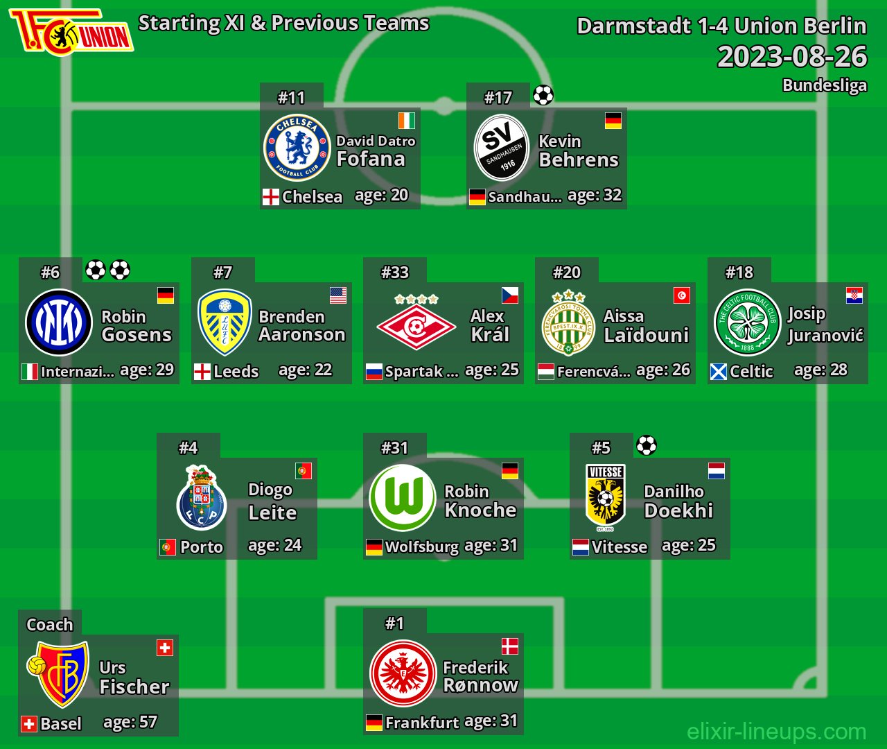 Union Berlin Starting XI & Previous Teams 2023-08-26
